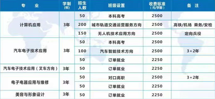 重慶市綦江職業(yè)技術(shù)學(xué)校招生計(jì)劃及學(xué)費(fèi)