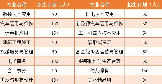 重慶市涪陵區(qū)職業(yè)教育中心中職招生計(jì)劃及專業(yè)!