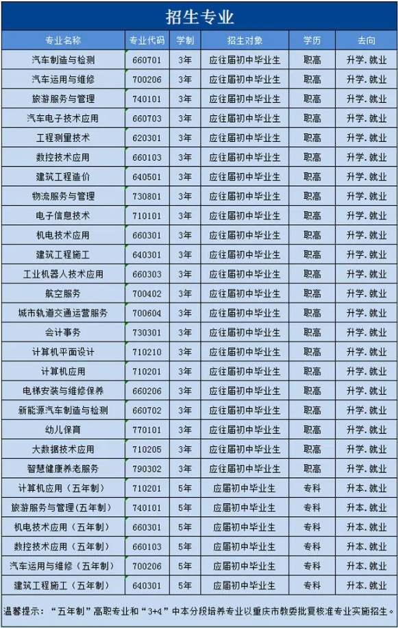 重慶市渝北職業(yè)教育中心招生計劃專業(yè)