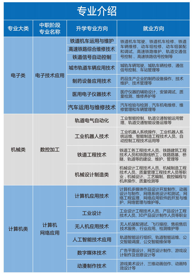 重慶望江技工學校招生專業(yè)