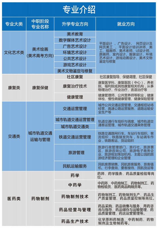 重慶望江技工學校招生專業(yè)