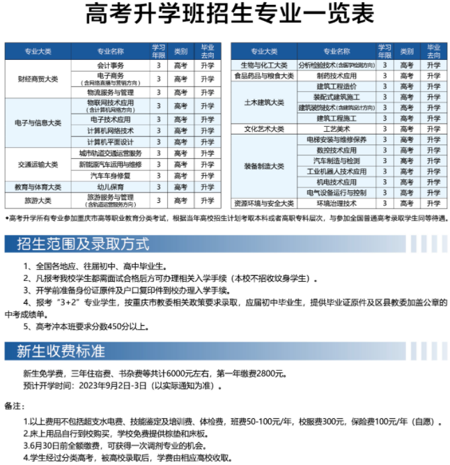 2023年重慶市工業(yè)學(xué)校招生簡章