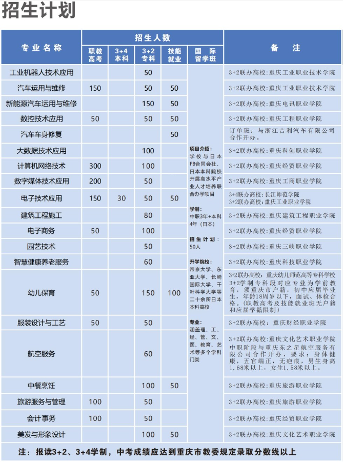 重慶市黔江區(qū)民族職業(yè)教育中心2023年招生簡章