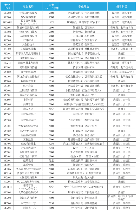 2023年重慶商務(wù)職業(yè)學(xué)院招生簡(jiǎn)章