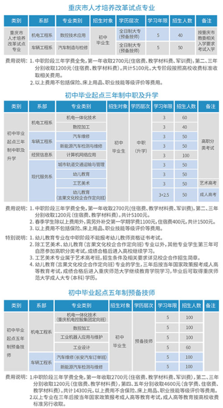 重慶機械技師學(xué)院2022年招生簡章