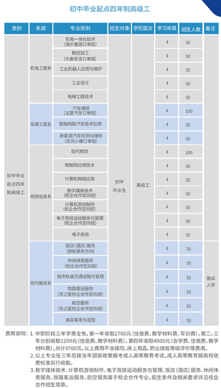 重慶機械技師學(xué)院2022年招生簡章
