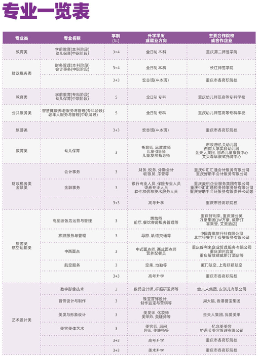 重慶市女子職業(yè)高級(jí)中學(xué)2023招生簡章