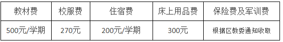 2022年重慶市渝中職業(yè)教育中心招生簡(jiǎn)章