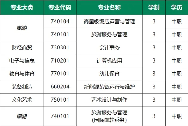 2023年重慶市旅游學校招生簡章詳情