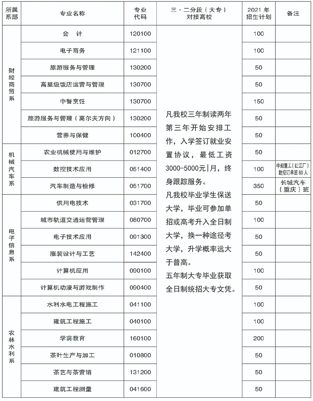 2022年重慶市經(jīng)貿(mào)中等專(zhuān)業(yè)學(xué)校招生簡(jiǎn)章