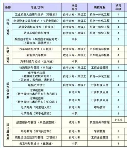 2018年重慶機(jī)械技師學(xué)院機(jī)械高級(jí)技工學(xué)校招生專業(yè)及說明