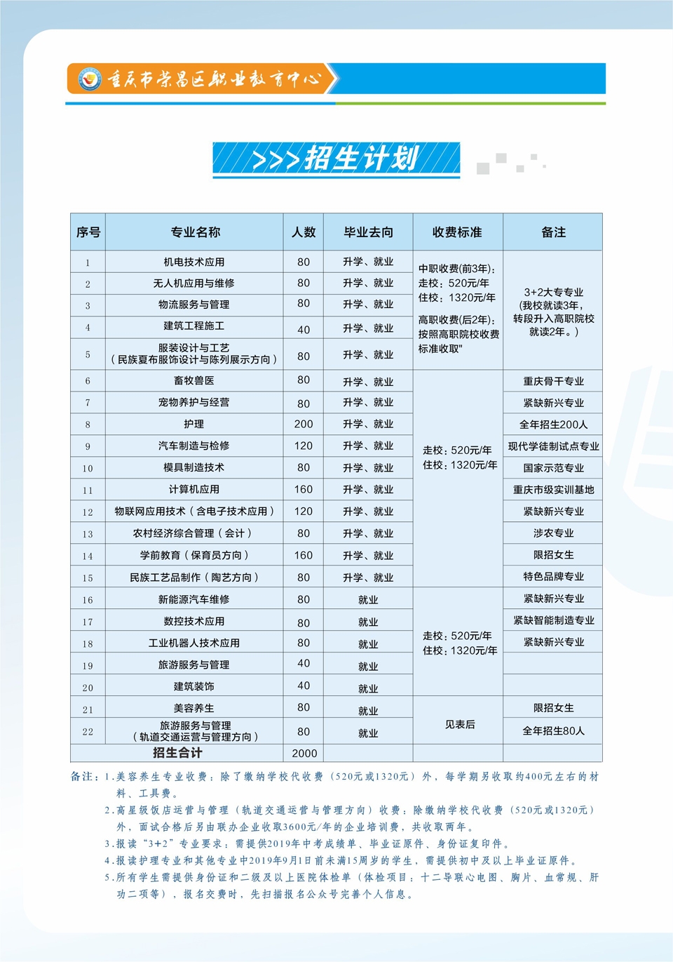 2019年重慶榮昌區(qū)職業(yè)教育中心招生簡章—春季