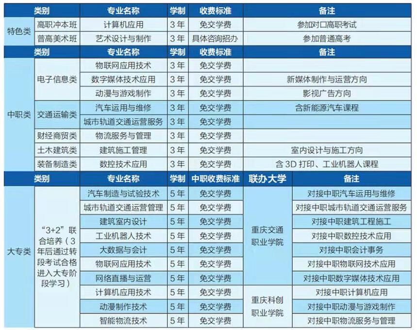 2022年重慶市兩江職業(yè)教育中心招生簡(jiǎn)章內(nèi)容有哪些?
