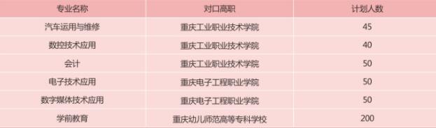 提前了解!2019年重慶市立信職業(yè)教育中心招生簡章詳情