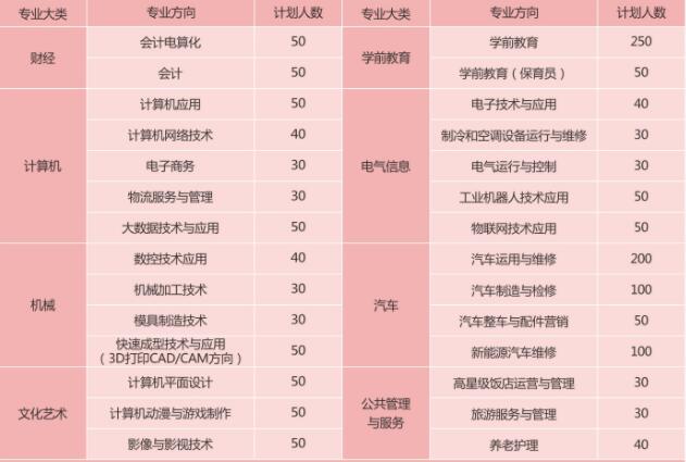 提前了解!2019年重慶市立信職業(yè)教育中心招生簡章詳情