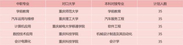 提前了解!2019年重慶市立信職業(yè)教育中心招生簡章詳情