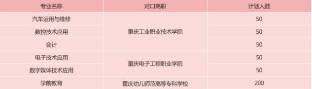 必看!2021年重慶市立信職業(yè)教育中心招生簡(jiǎn)章詳情