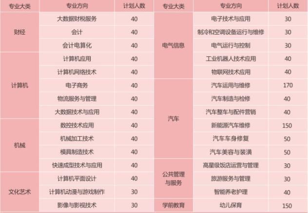 必看!2021年重慶市立信職業(yè)教育中心招生簡(jiǎn)章詳情