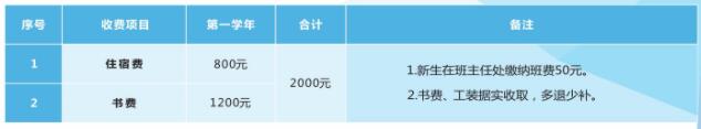 2022年重慶市工業(yè)學(xué)校招生簡(jiǎn)章內(nèi)容