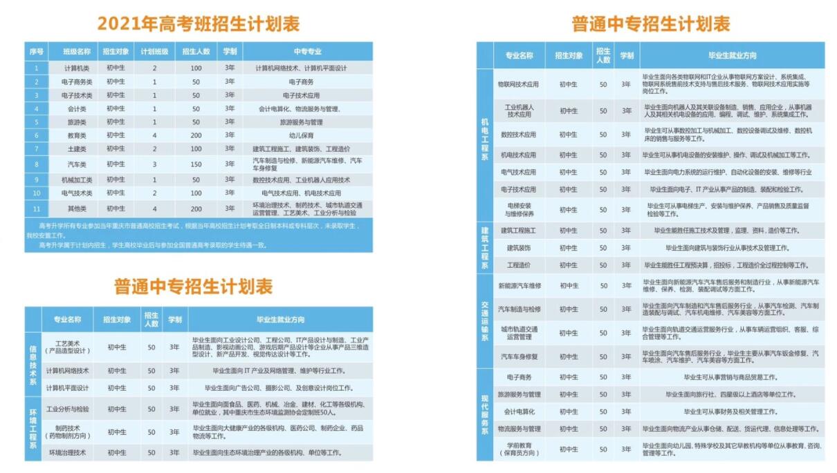 2021年重慶市工業(yè)學(xué)校招生簡章內(nèi)容