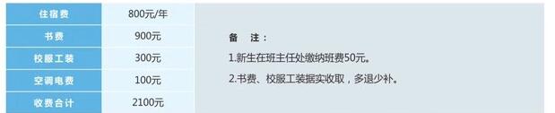 2021年重慶市工業(yè)學(xué)校招生簡章內(nèi)容