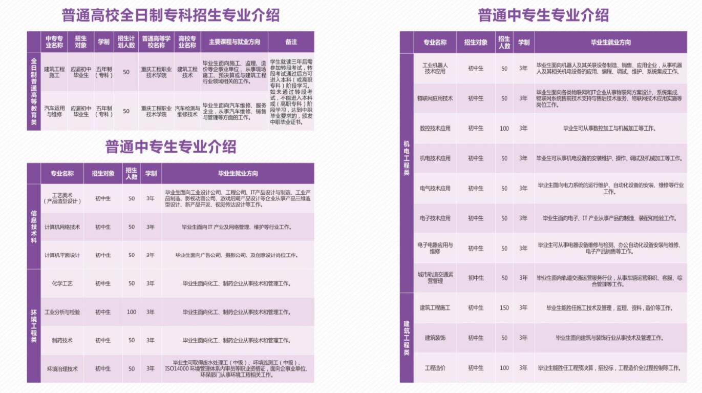 2019年重慶市工業(yè)學(xué)校招生簡章來啦!