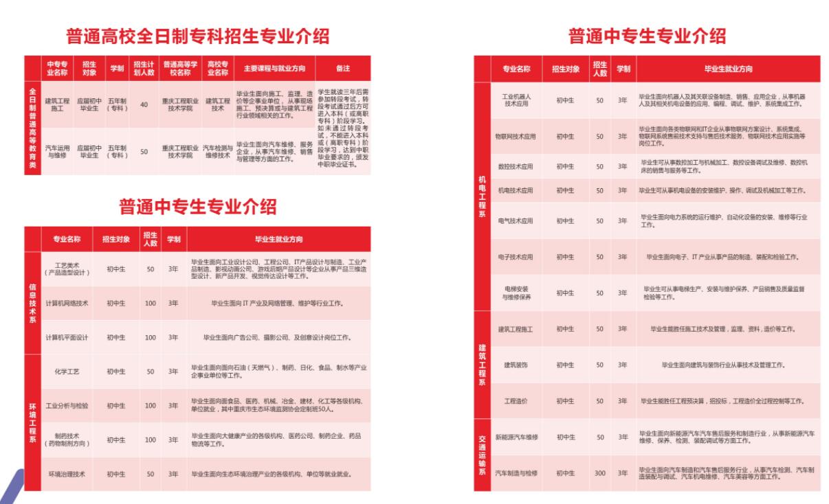 2020年重慶市工業(yè)學(xué)校招生簡(jiǎn)章來啦!