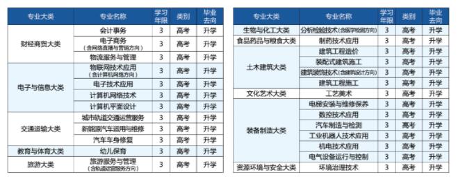 2023年重慶市工業(yè)學(xué)校招生簡(jiǎn)章內(nèi)容