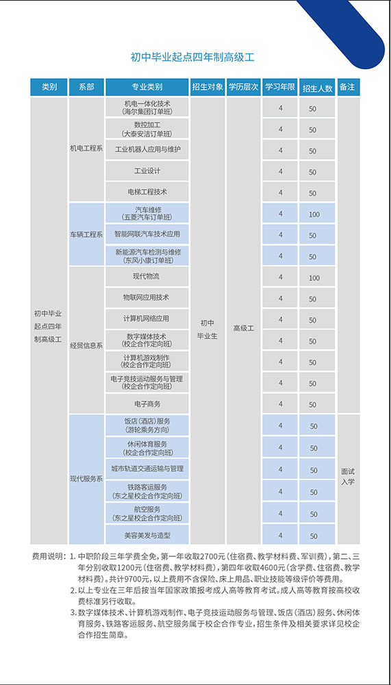 2022年重慶機械高級技工學校招生簡章詳情