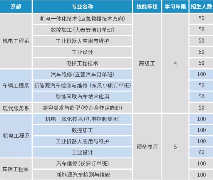 2023年重慶機械高級技工學校招生簡章詳情