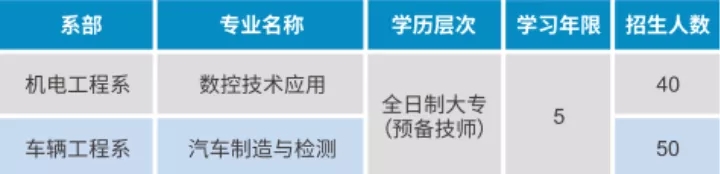 2023年重慶機械高級技工學校招生簡章詳情