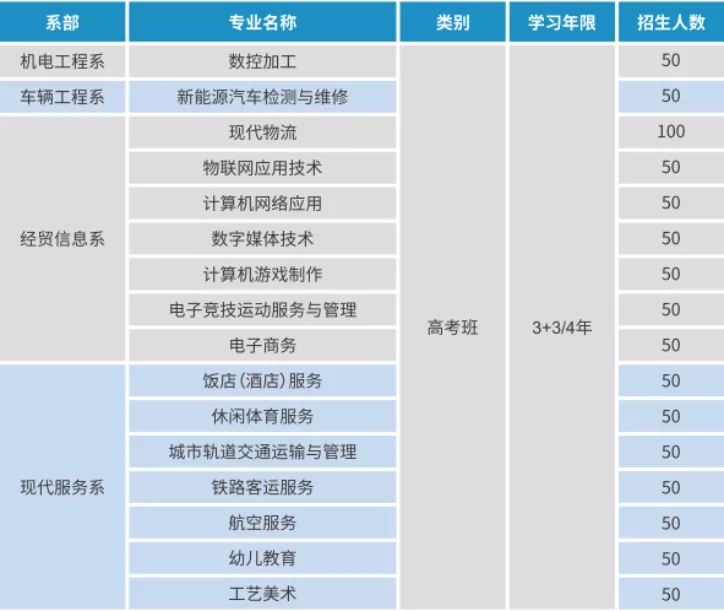 2023年重慶機械高級技工學校招生簡章詳情