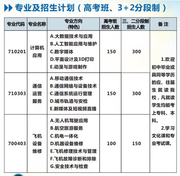 2022年重慶市萬(wàn)州現(xiàn)代信息工程學(xué)校招生簡(jiǎn)章