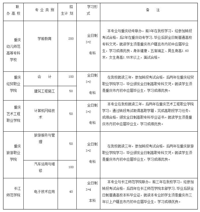 2017年重慶市黔江區(qū)民族職業(yè)教育中心招生簡章
