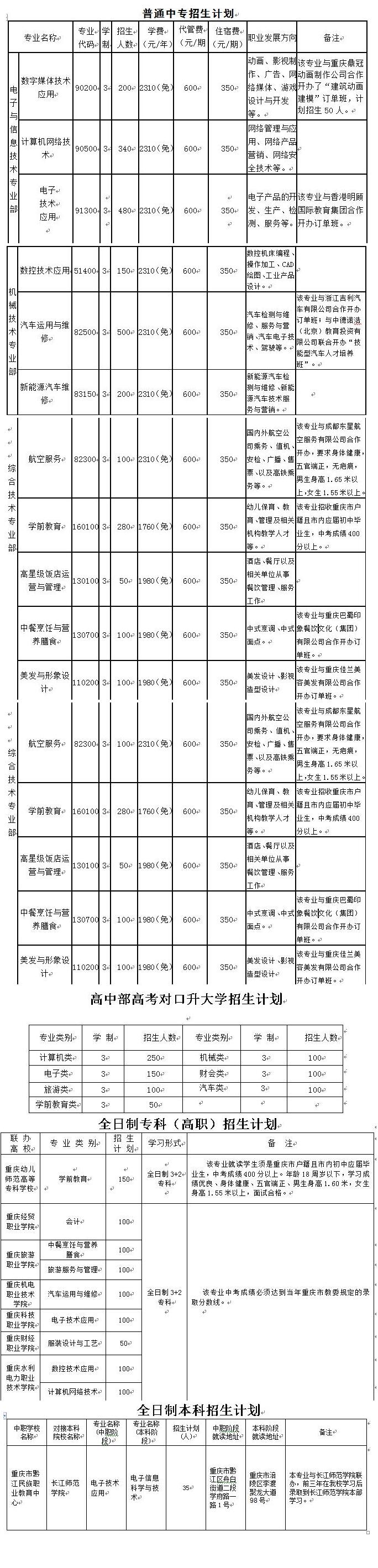 2019年重慶市黔江區(qū)民族職業(yè)教育中心招生簡章
