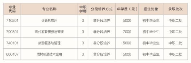 2022年重慶市萬(wàn)州電子信息工程學(xué)校招生簡(jiǎn)章