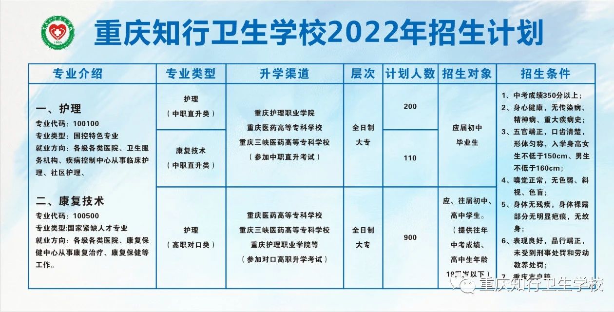 重慶知行衛(wèi)生學校2022年招生簡章