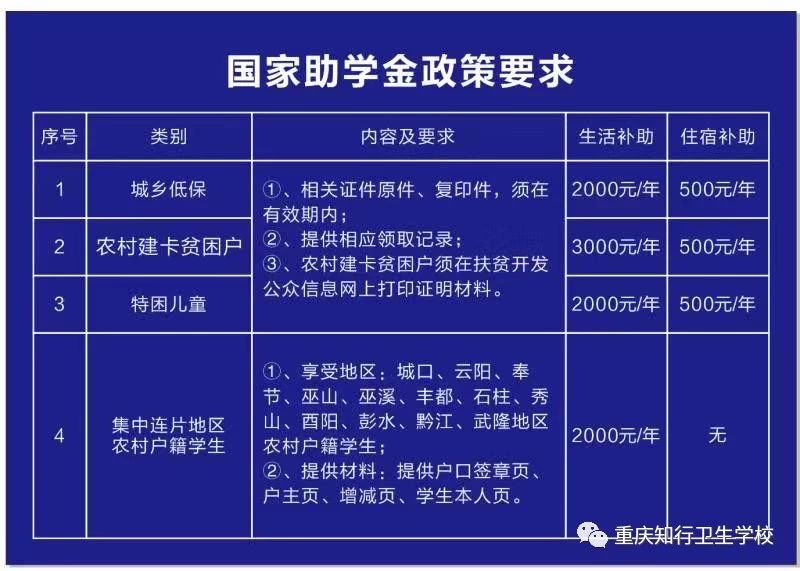 重慶知行衛生學校2019年招生簡章