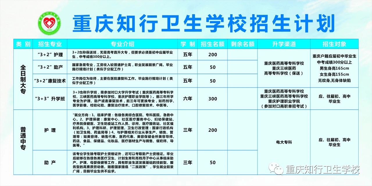 重慶知行衛(wèi)生學(xué)校2020年招生簡(jiǎn)章