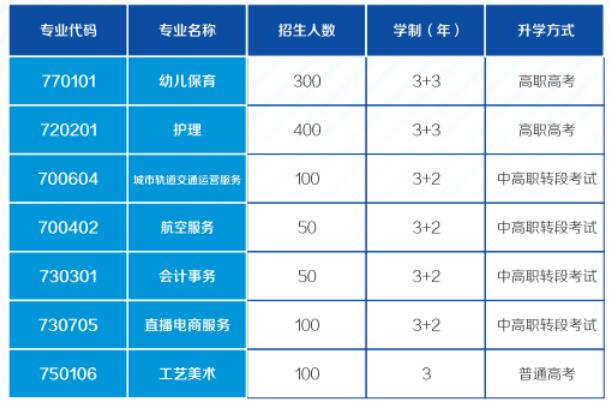 重慶光華女子職業(yè)中等專業(yè)學(xué)校2022年招生簡章