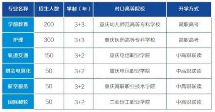 重慶光華女子職業(yè)中等專業(yè)學(xué)校2019年招生簡章