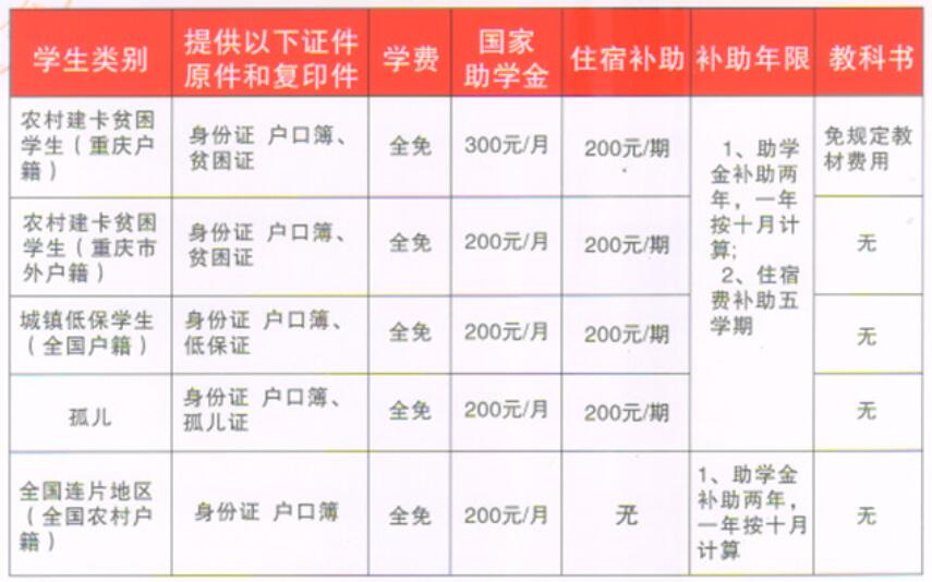 2019年重慶市醫(yī)藥經(jīng)貿(mào)學校招生簡章