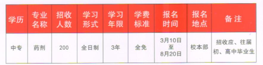 2019年重慶市醫(yī)藥經(jīng)貿(mào)學(xué)校招生簡章