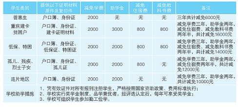 重慶市南丁衛(wèi)生職業(yè)學校2022年招生簡章