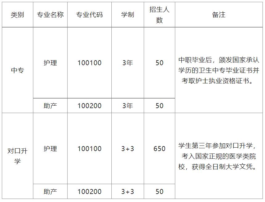 重慶市南丁衛(wèi)生職業(yè)學校2021年招生簡章