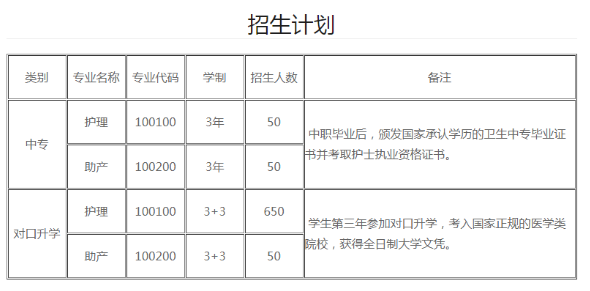 重慶市南丁衛(wèi)生職業(yè)學(xué)校2020年招生簡章