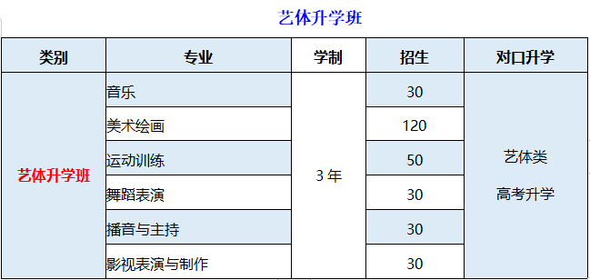 重慶市藝才高級(jí)技工學(xué)校2022年招生簡(jiǎn)章