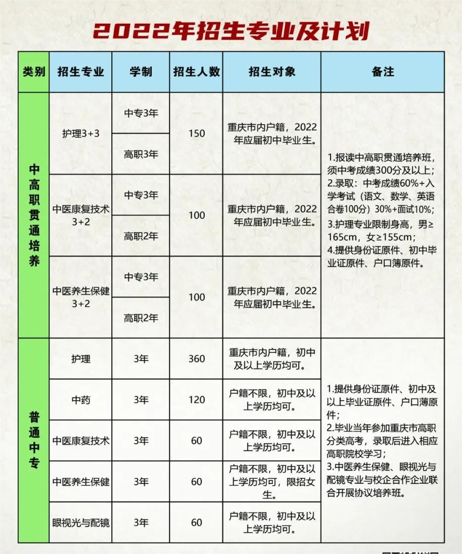 重慶市渝東衛生學校招生簡章
