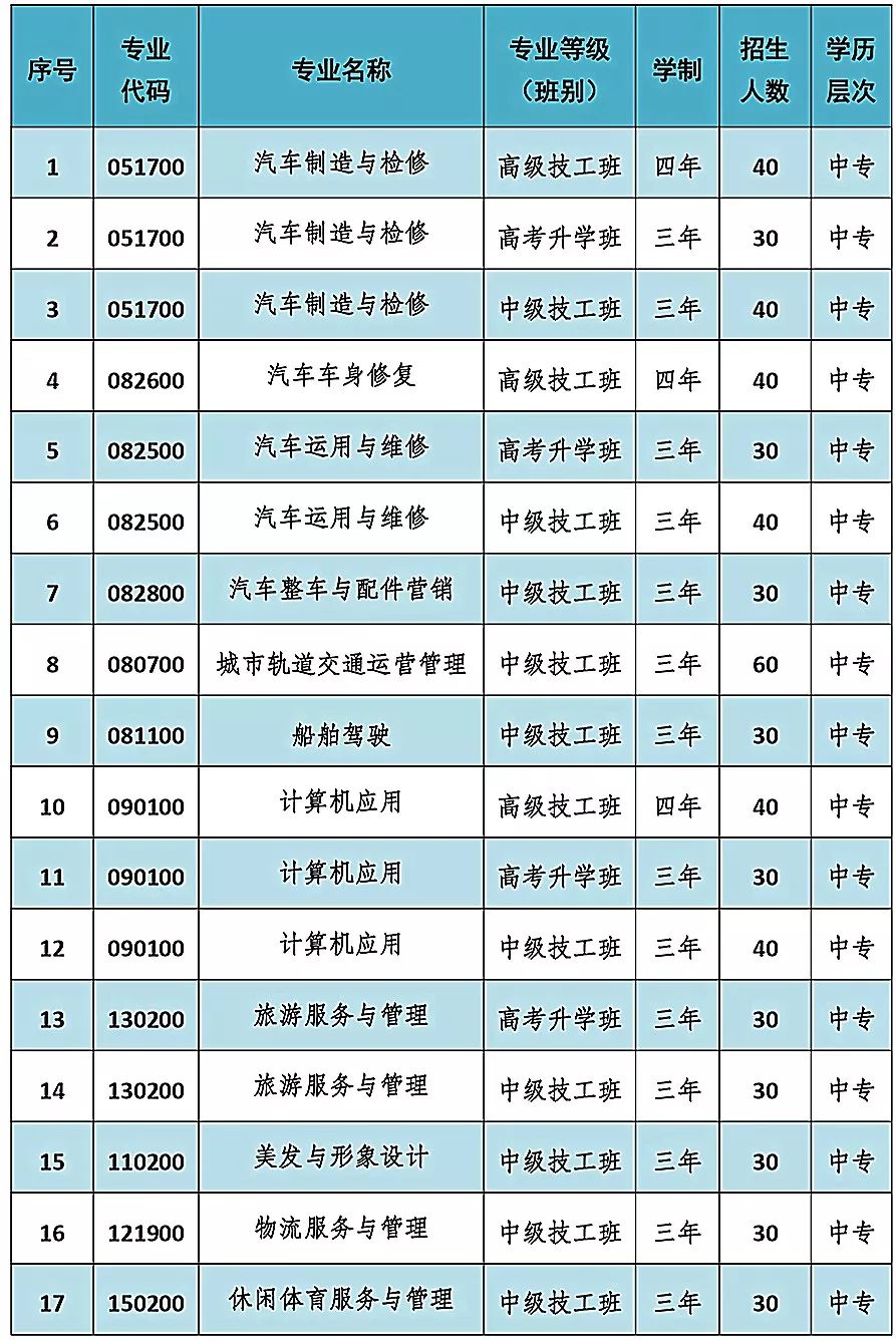 重慶市第二交通技工學校招生簡章