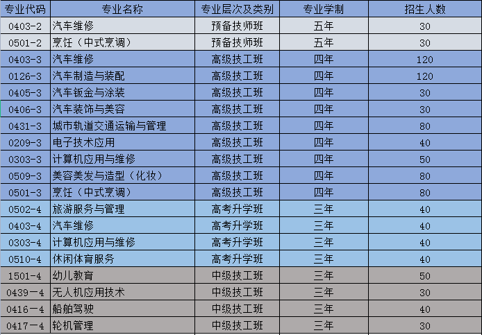 重慶市第二交通技工學校2023年招生簡章